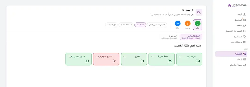 خريطة التغطية تقرأ إطار ليلى للتعليم الكلاسيكي: الرياضيات وفنون اللغة مغطّاتان بغزارة، والتاريخ والجغرافيا مُشار إليهما بانخفاض – توازن تعليمها في نظرة واحدة، مُقاسًا بالمنهج الذي صمّمته.