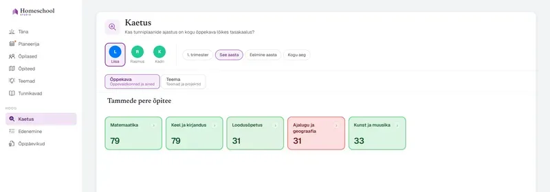 Kaetuse kaart Liisa klassikalise hariduse raamistiku põhjal: Matemaatika ja Keel ja kirjandus rikkalikult kaetud, Ajalugu ja geograafia märgitud madalaks – tema hariduse tasakaal ühe pilguga, mõõdetuna õppekava vastu, mille ise kujundasid.