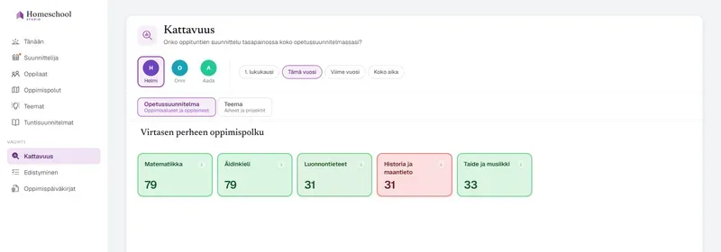 Kattavuuskartta lukemassa Helmin klassisen kasvatuksen viitekehystä: Matematiikka ja Äidinkieli runsaasti katettuina, Historia ja maantiede merkittynä vähäiseksi – hänen opetuksensa tasapaino yhdellä silmäyksellä, mitattuna suunnittelemaasi opetussuunnitelmaan nähden.