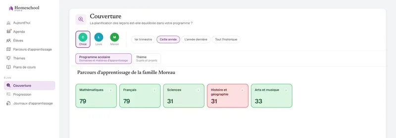 La carte de couverture qui lit le cadre d'éducation classique d'Chloé : Mathématiques et Français richement couverts, Histoire-géographie signalée en faible – l'équilibre de son éducation d'un coup d'œil, mesuré à l'aune du programme que vous avez conçu.