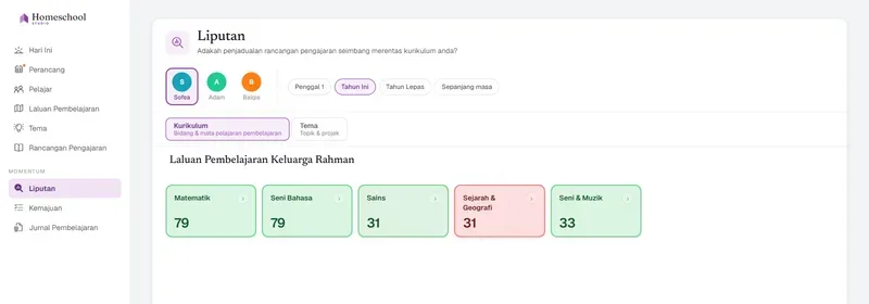 Peta Liputan membaca Rangka Kerja Pendidikan Klasik Sofea: Matematik dan Seni Bahasa dirangkumi dengan kaya, Sejarah & Geografi ditanda rendah – keseimbangan pendidikannya sepintas lalu, diukur berdasarkan kurikulum yang anda reka.