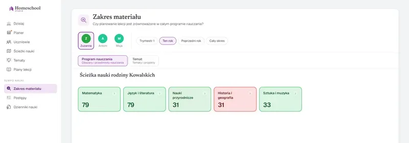 Mapa zakresu materiału odczytująca Ramy edukacji klasycznej Zuzanny: Matematyka oraz Język i literatura bogato pokryte, Historia i geografia oznaczone jako słabo pokryte – równowaga jej edukacji na pierwszy rzut oka, mierzona względem programu, który zaprojektowałeś.