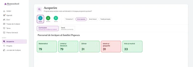 Harta de acoperire care citește Cadrul de educație clasică al Ioanei: Matematică și Limbă și literatură bine acoperite, Istorie și geografie semnalate ca scăzute – echilibrul educației ei dintr-o privire, raportat la curriculumul pe care l-ai conceput tu.