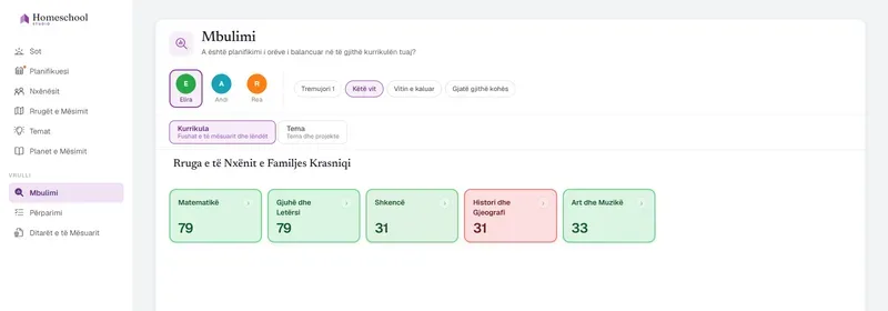 Harta e Mbulimit duke lexuar Kuadrin e Edukimit Klasik të Eliras: Matematika dhe Gjuha & Letërsia të mbuluara pasur, Historia & Gjeografia e shënuar si e ulët – balanca e edukimit të saj me një shikim, e matur ndaj kurrikulës që krijove.